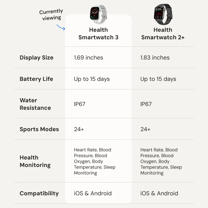 Gard Pro Health Smartwatch 3 - Image 8